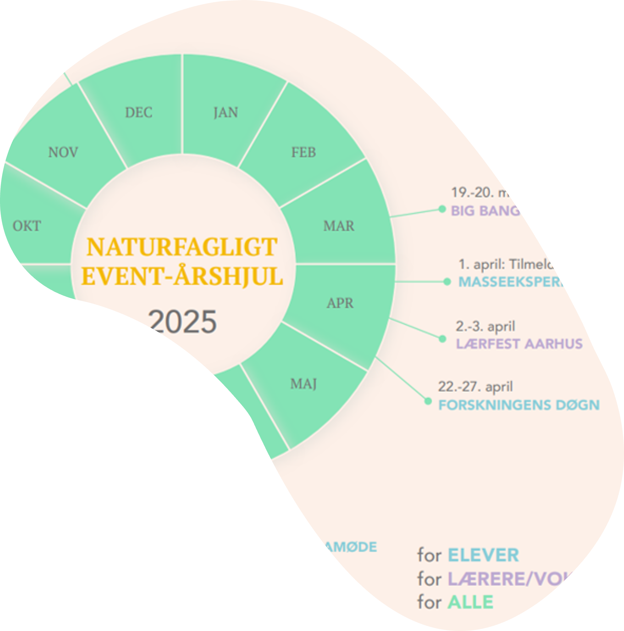 Naturfagligt Eventårshjul 2025